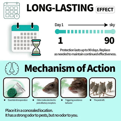 Get Rid of Rats & Mice — Without Poison, Traps, or Chemicals